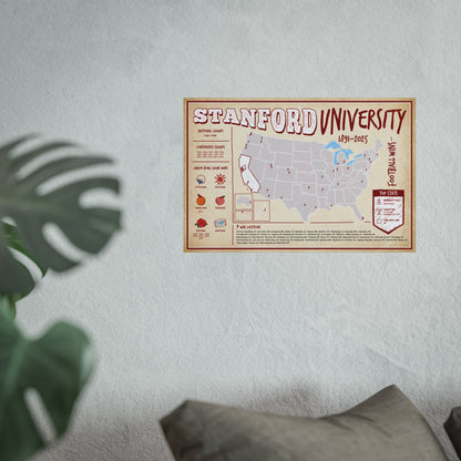 Stanford University Football Wins Wall Art Print Poster