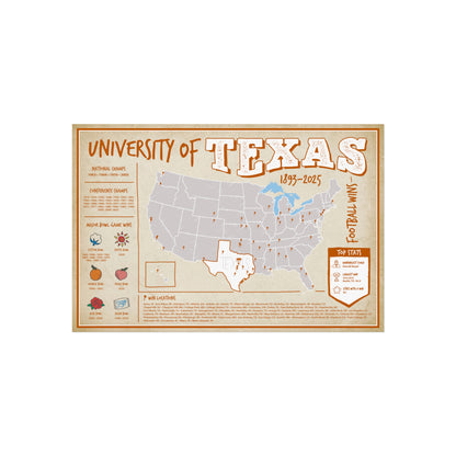 University of Texas Football Wall Wins Art Print Poster