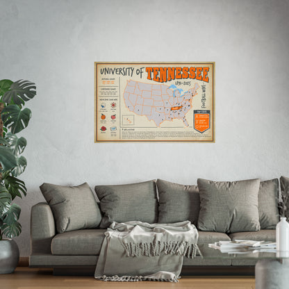 University of Tennessee Football Wins Wall Art Print Poster