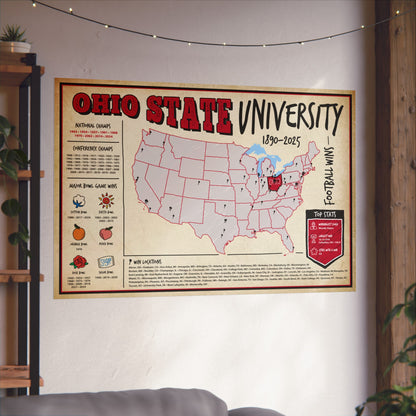 Ohio State University Football Wins Wall Art Print Poster