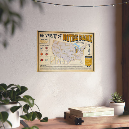 University of Notre Dame Football Wins Wall Art Print Poster